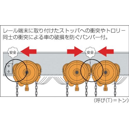 キトー ユニバーサルギヤードトロリ 形 定格荷重 ハンドチェーン二つ折長さ 1台 Tsg 030 Siteleco Fr