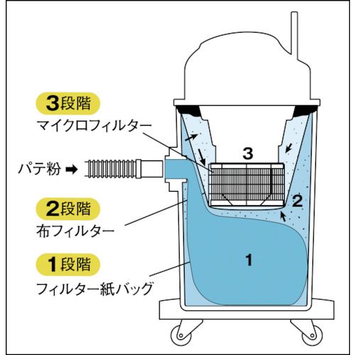 ＳＩ 集塵機 1台 (SI-350) 介護用品 | marhabaconsultancy.com