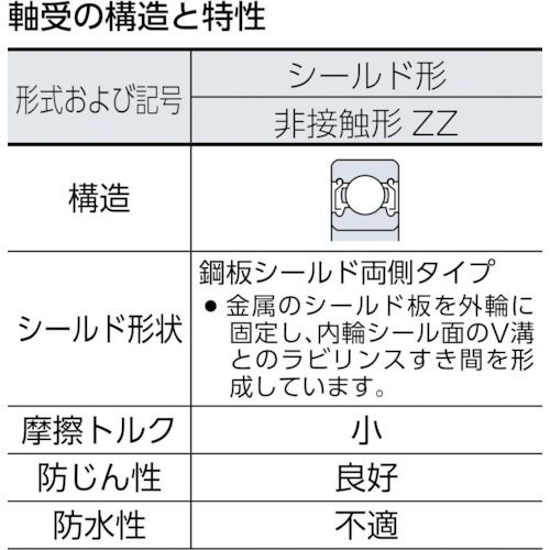 NTN H 大形ベアリング(両側シールド)内径190mm外径290mm幅46mm 6038ZZ