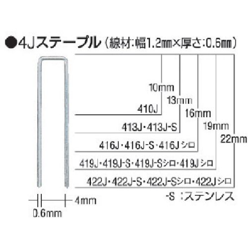 【期間限定!対象商品P2～20倍】 ＭＡＸ　タッカ用ステンレスステープル　肩幅４ｍｍ　長さ１３ｍｍ　５０００本入り　1箱 (413JS)