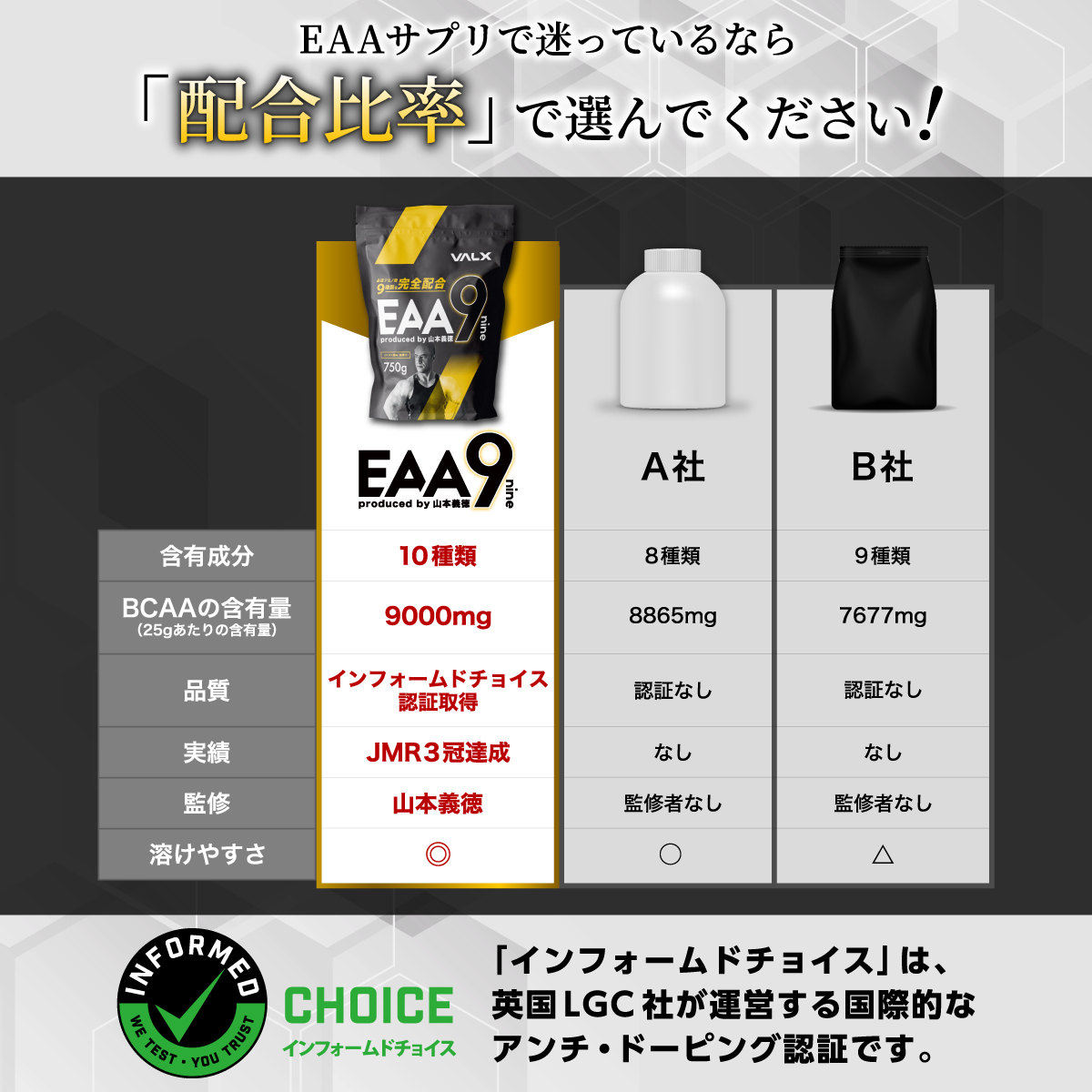 【楽天市場】EAA 山本義徳 EAA9 VALX バルクス 750g ベータアラニン 国産 サプリメント シトラス風味 コーラ風味