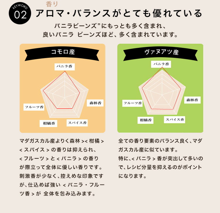 市場 期間限定25%OFFクーポン事前配布中 細品 1本 バニラ 香り純度一般比2.6倍 バニラビーンズ 有機JAS ビーンズ 旧フランス領コモロ産  オーガニック