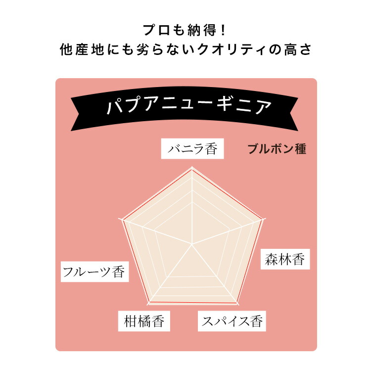 【新発売】【1本】【送料無料】バニラビーンズ最上位グレードパプアニューギニア産20cm以上バニラ製菓用ペーストお試しエッセンス人気ブルボンビーンズ粒バニラエッセンスおすすめヴァニラ福袋パウダー業務用さや香りケーキ自宅用バニラペースト