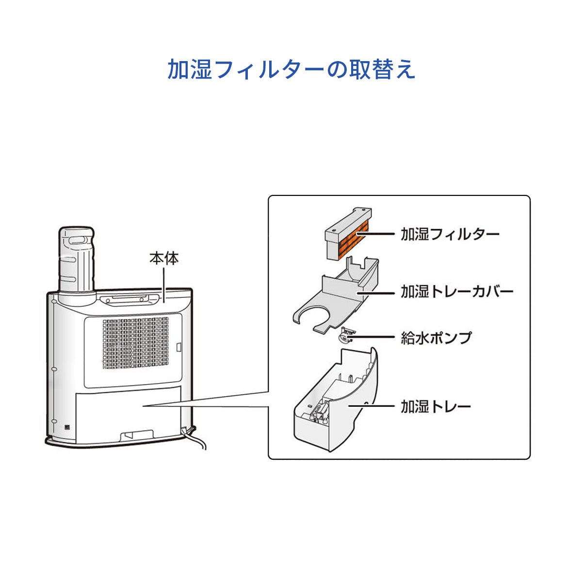 買取 シャープ セラミックファンヒーター用 交換用加湿フィルター 品番
