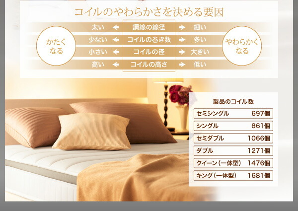 日本人技術者設計 超快眠 マットレス 抗菌防臭防ダニ体圧分散ウレタン