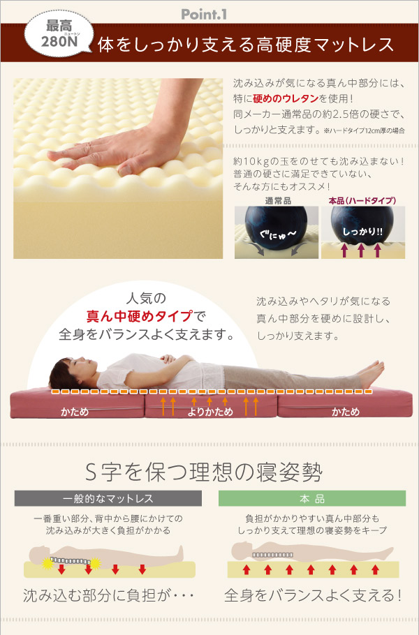 敷き布団マットレス国産厚みと硬さが選べる!腰を支える硬質プロファイルウレタンマットレスレギュラーセミダブル厚さ12cm