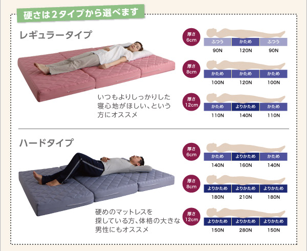 敷き布団マットレス国産厚みと硬さが選べる!腰を支える硬質プロファイルウレタンマットレスレギュラーセミダブル厚さ12cm