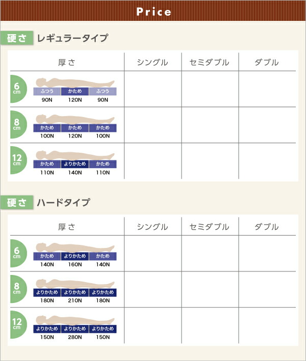 敷き布団マットレス国産厚みと硬さが選べる!腰を支える硬質プロファイルウレタンマットレスレギュラーセミダブル厚さ12cm