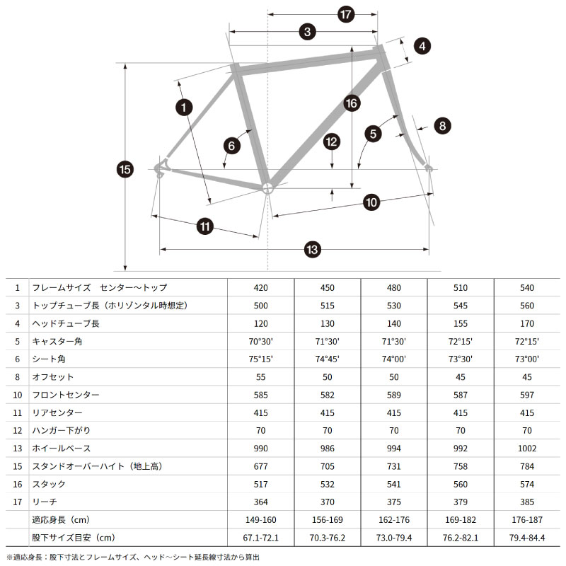 入園入学祝い ロードレーサー 2022 BRIDGESTONEブリヂストンANCHOR アンカー RL6D FRAME SET フレームセット  オーシャンネイビー fucoa.cl