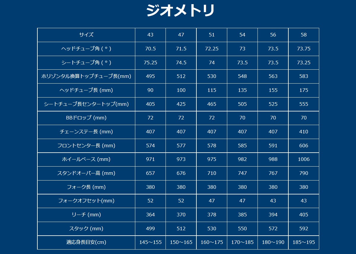 公式の Felt フレームセット Frd フェルト Fr マットテクストリーム 21 Ultimate 21 Frameset Frd Brake 自転車館びーくる天使の如く登れ 野獣の如く降れ Fr Disc アルティメット ケミカル3点プレゼント ロードバイク Ultimate Frd ロードバイク 公式の Felt フレームセット Frd フェルト Fr マットテクストリーム 21 Ultimate 21 Frameset Frd Brake 自転車館びーくる天使の如く登れ 野獣の如く降れ Fr Disc アルティメット ケミカル3点プレゼント ロードバイク Ultimate Frd ロードバイク