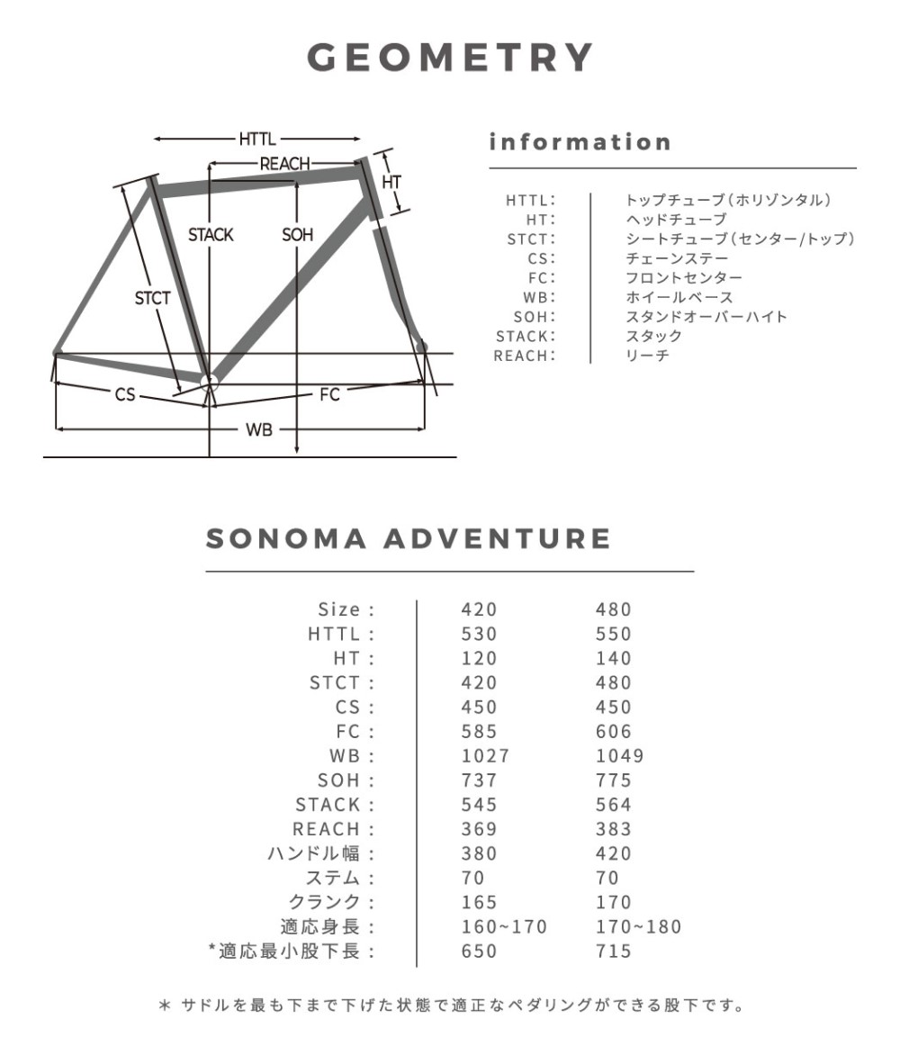 Sonoma 21 Sonoma 選べる特典付き ロードバイク Adventure Riteway 16段変速 16段変速 ディスクブレーキ 自転車館びーくる街でも山でも Adventure ライトウェイ 700c ソノマアドベンチャー700c グロスブラック