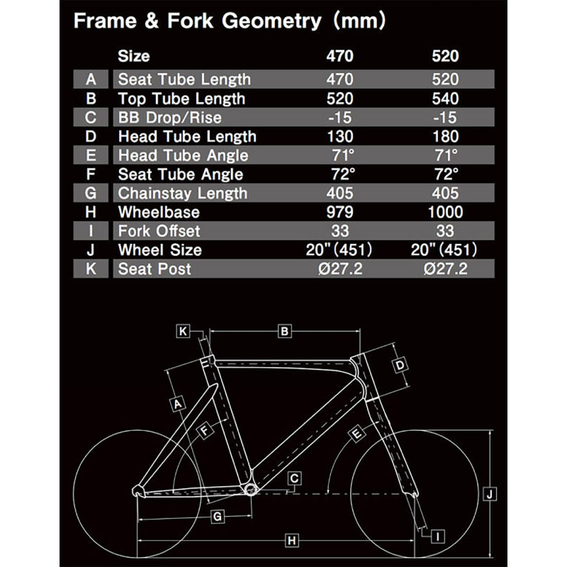 ミニベロ 小径車 Surge Tern ターン Surge ｇｔ クロスバイク Pro Frame Fork サージュプロ フレーム フォーク デルタレッド フレームセットのみの販売 自転車館びーくるミニベロロードという新たなトレンド