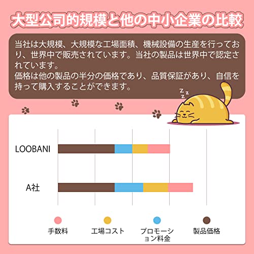 【楽天市場】LOOBANI 猫 壁紙保護シート 壁紙シール はがせる おしゃれ はがせる壁紙 爪とぎ防止シート 半透