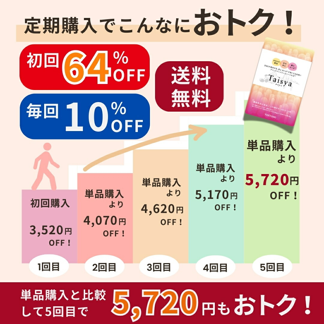 【初回64％OFF】taisya90粒 サプリ ダイエット サプリメント むくみ 脂肪 代謝 脂肪燃焼 機能性表示食品 冷え むくみ解消 冷え お腹 足 足のむくみ 冷え対策 お腹の脂肪 ブラックジンジャー ヒハツ 浮腫 さぷり 手先 脚のむくみ対策 脚のむくみ 今日だけ割引セール