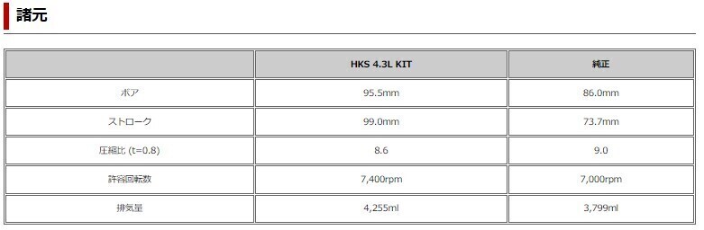 【個人宅発送可能】 2JZ-GTE 3.4L KIT フルキット 排気量アップキット (21004-AT001)