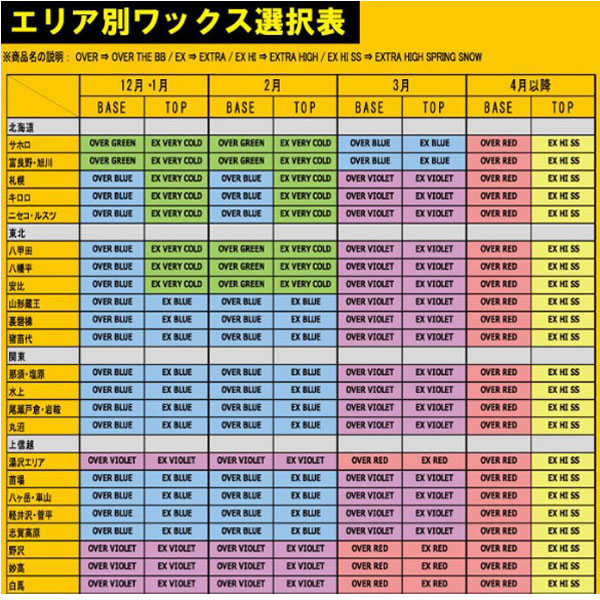 スキー スノーボード ワックス OVER THE SMALL BB オーバーザビービーイエロー YELLOW マツモトワックス