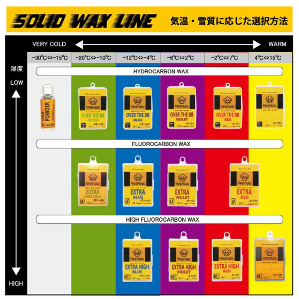 スキー スノーボード ワックス OVER THE SMALL BB オーバーザビービーイエロー YELLOW マツモトワックス