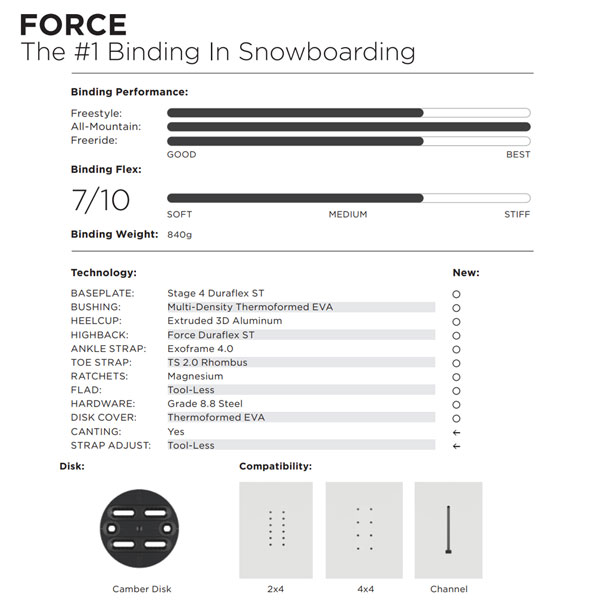 品質保証 予約 スノーボード ビンディング バインディング 22-23 UNION ユニオン FORCE フォース 22-23-BD-UNI  フリースタイル フリーライド パーク smartpipe.com.br