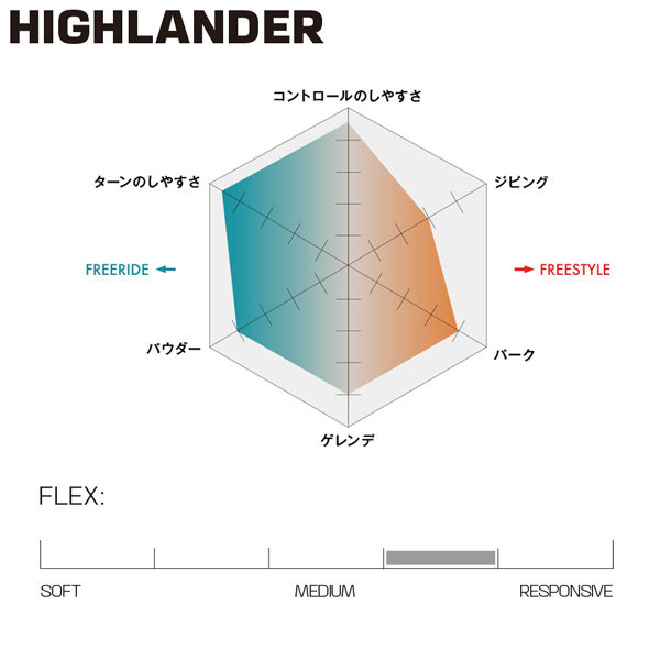 スノーボード バインディング ビンディング HIGHLANDER サロモン 22-23