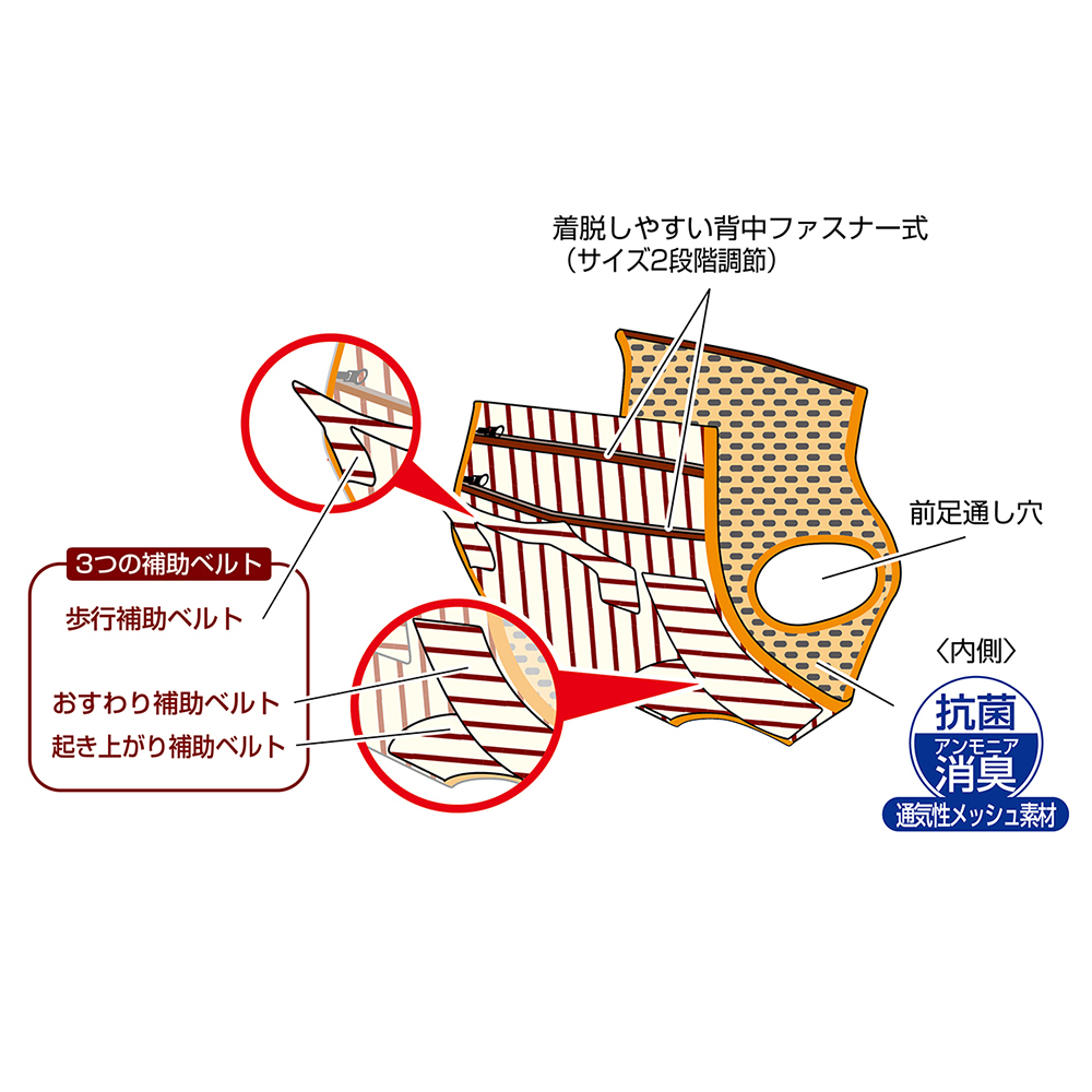 ペティオ Zuttone 補助機能付ベスト 老犬介護用 ずっとね