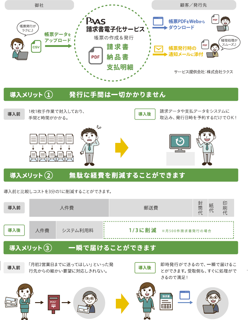 楽天市場 全国送料無料 Pca ピーシーエーp Vas 請求書電子化サービスプラン1000 年間1000件の請求書発行が可能 容量1gb Hbs