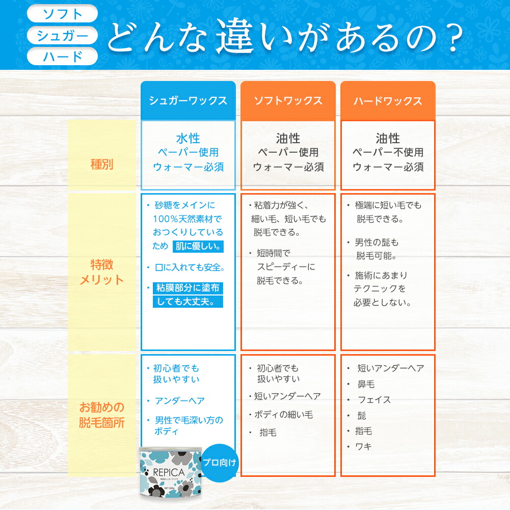 日本製 楽天市場 ブラジリアンワックス 無添加 シュガーワックス 400ml 敏感肌 用 6個セット Repica ブラジリアン ワックス 業務用 アンダーヘア 脱毛 処理 Vio 腕 すね毛 メンズ レディース 兼用 Beauty Cart 楽天市場店 工場直送 Erieshoresag Org