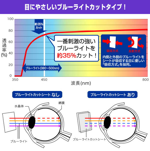 Ss限定最大15 Offクーポン配布中 Imac 24インチ M1 21 保護 フィルム Overlay Eye Protector For 24インチ Imac M1 21 液晶保護 ブルーライトカット アップル Imac 24 21年 Clinicalaspalmeras Com