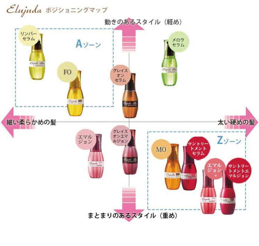 楽天市場 ミルボン ディーセス エルジューダ グレイスオン エマルジョン 1ml Milbon Elijuda ヘアケア 洗い流さないトリートメント サロン専売 美容室 Visketto 楽天市場店