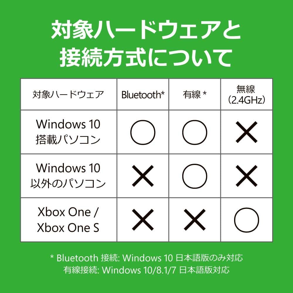 楽天市場 マイクロソフト ゲームコントローラー Bluetooth 有線接続 Xbox One Windows対応 Pc用usbケーブル同梱 4n6 送料無料 Vitabon Japan