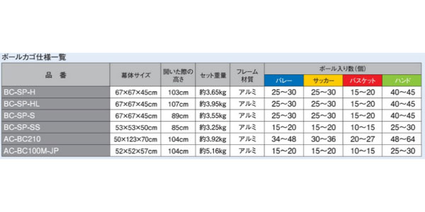 【送料無料】 フレームのみ ミカサ MIKASA メンズ レディース ボールカゴ 箱型 屋外用 バレーボール サッカー バスケット ハンドボール 部活 体育 BCFSPHL