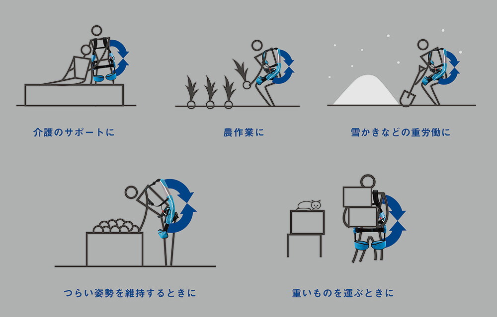 イノフィス マッスルスーツ Every タイトフィットS-M、M-Lサイズ