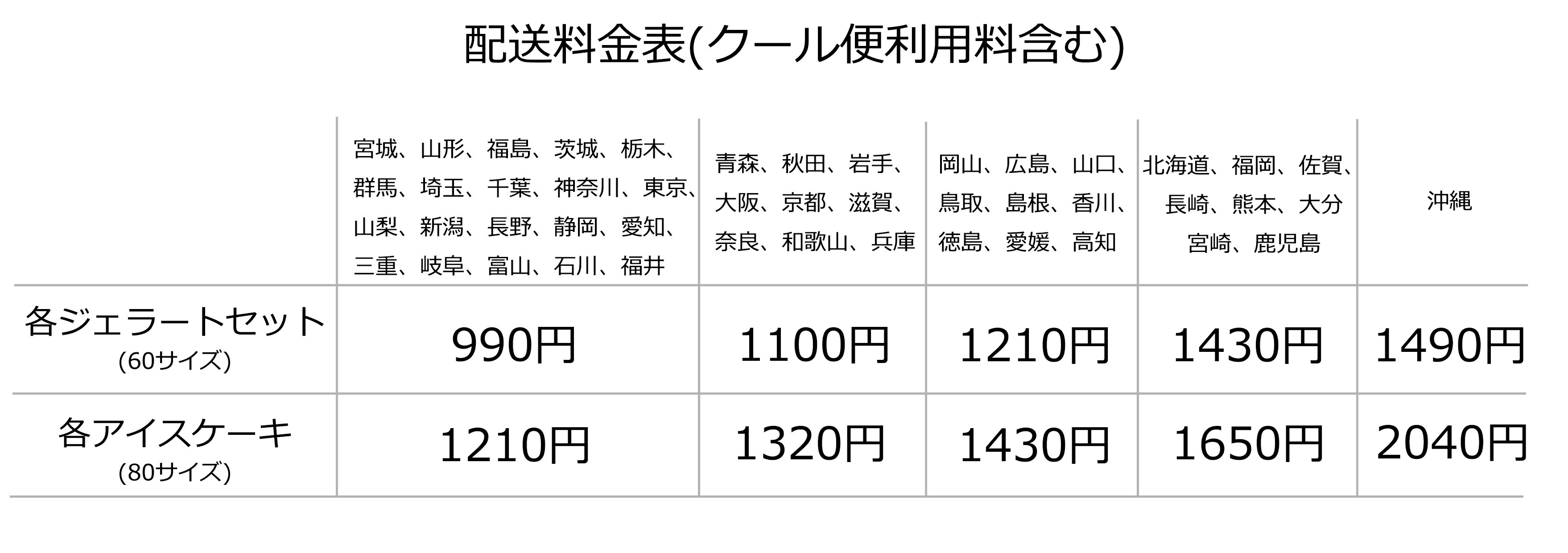 ルメルシー6号 メッセージプレート無料 チョコレート 入学 無料ローソク10本付き フルーツ 誕生日 ギフト アイスケーキ 記念日 入園