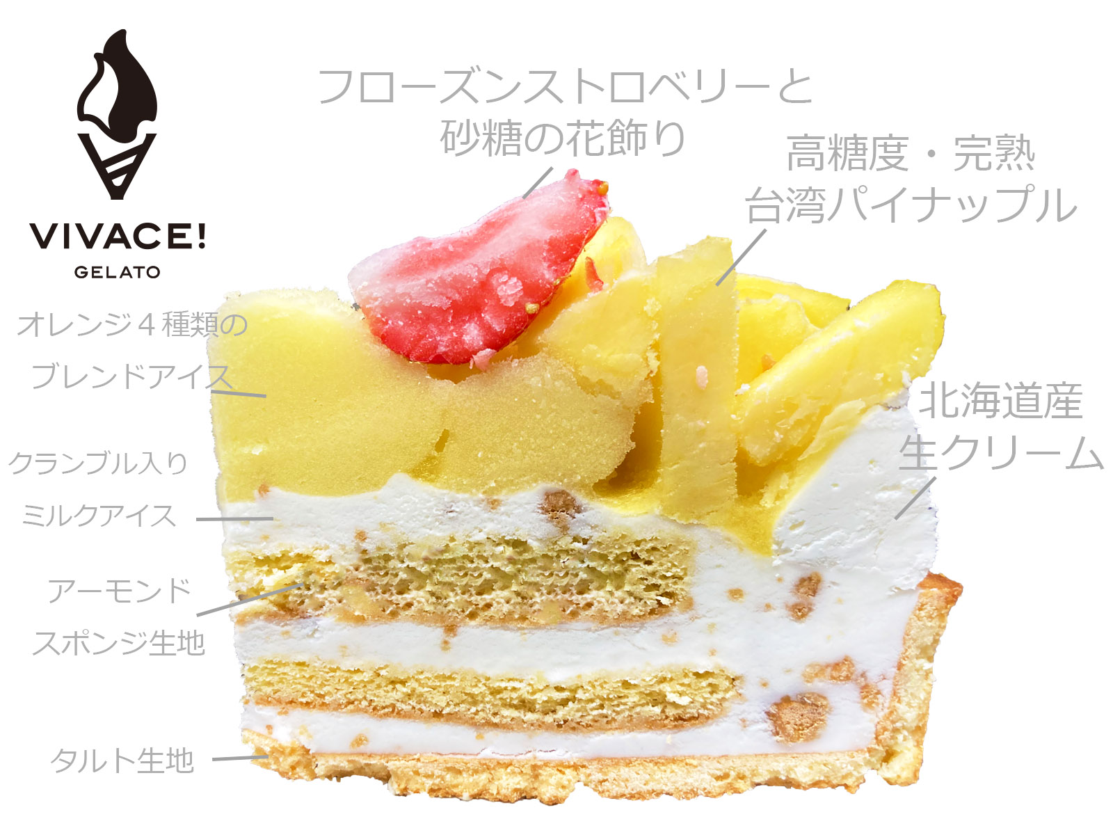 市場 台湾パインのアイスタルト フルーツ 6号 記念日 ギフト メッセージプレート無料 ローソク10本付き アイスケーキ いちご