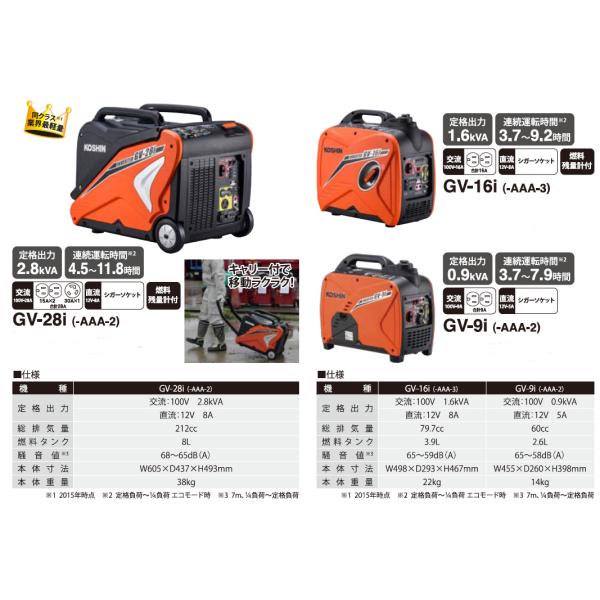 工進 GV-16i ビバホーム DIY・工具 | distil.ai