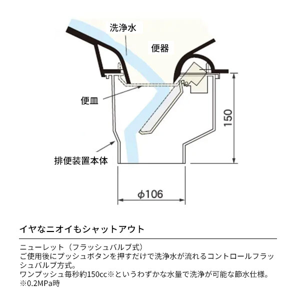 経典ブランド 送料無料 簡易水洗トイレ タンクレス ニューレット アサヒ衛陶 一般地仕様 暖房便座 AF50L46 LW qdtek.vn