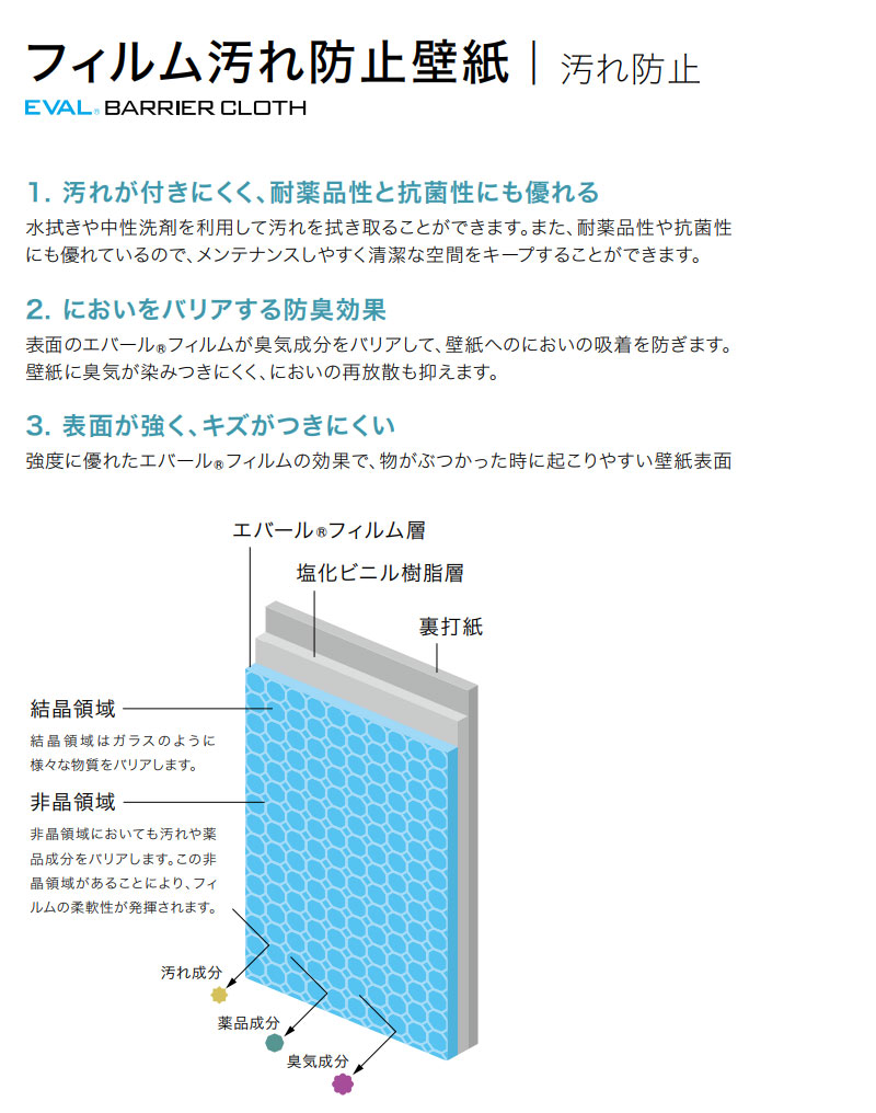 楽天市場 壁紙 のり付き のりなし サンゲツ フェイス クロス Th フィルム汚れ防止 ビバ建材通販