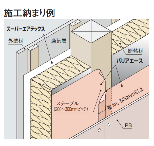 楽天市場 フクビ 気密防湿シート 屋内用 バリアエース0s 0 2ｍｍ 1100ｍｍ 50ｍ巻 Bra0s 1巻 ビバ建材通販