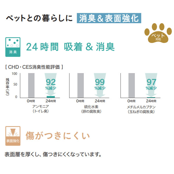 ペット対応 クッションフロア 2.0ｍｍ厚 182ｃｍ巾 CES5427 ウッド シンコール メイプル 抗菌 木目 上等な 抗菌