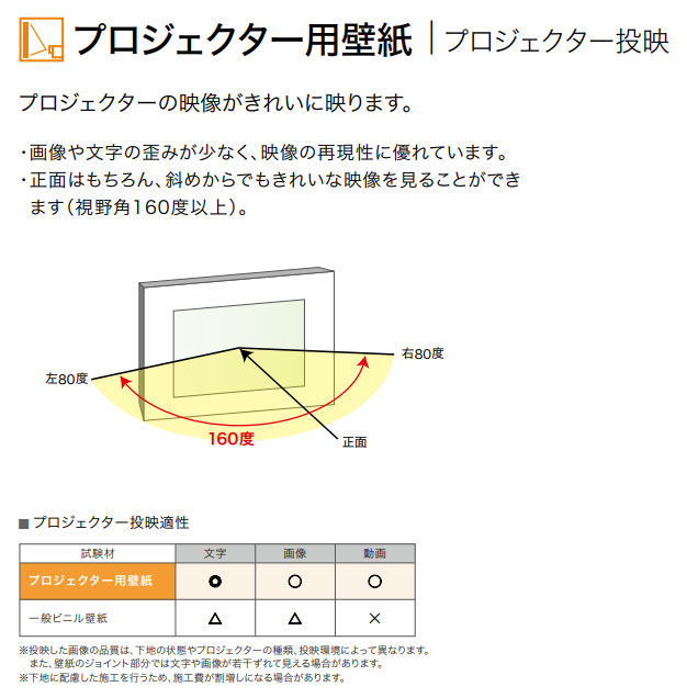 楽天市場 プロジェクター用壁紙 のり付き のりなし サンゲツ ファイン クロス Fe6716 6719 ビバ建材通販