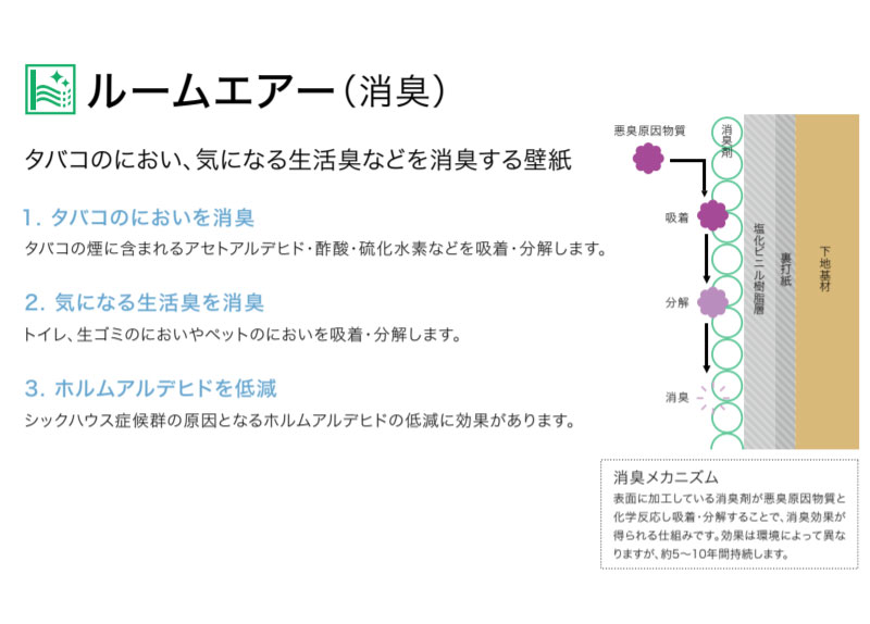 楽天市場 ペット対応 壁紙 ルームエアー 消臭 のり付き のりなし サンゲツ Re ビバ建材通販