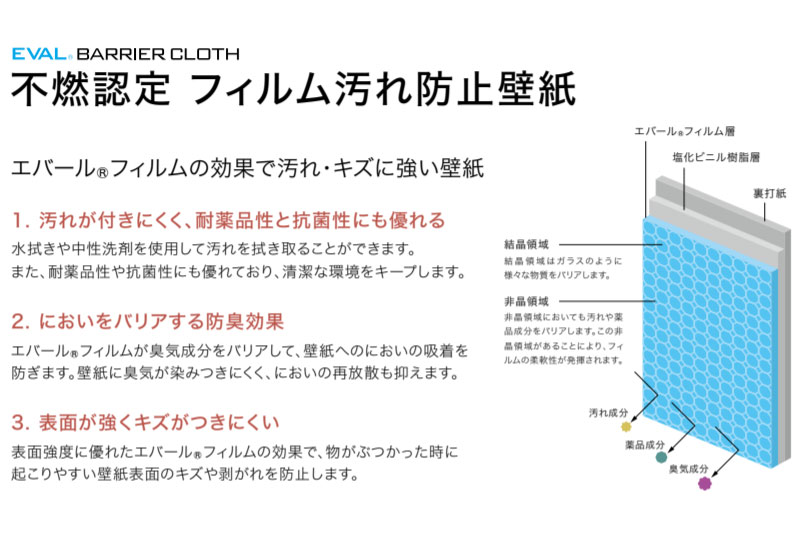 楽天市場 壁紙 不燃認定 フィルム汚れ防止壁紙 のり付き のりなし サンゲツ Re ビバ建材通販