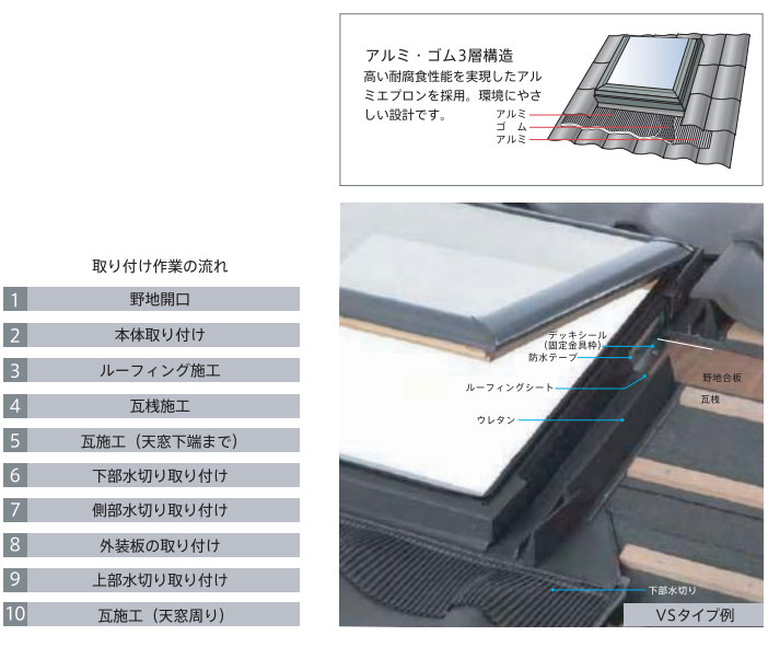 楽天市場 天窓用専用水切り 瓦用水切り Edw M25 サイズm25用 ビバ建材通販