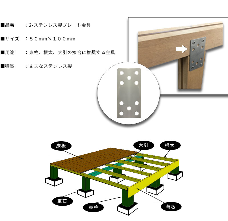 市場 送料無料 オプション備品 高耐樹脂ウッドデッキ材 人工木 必要金具 テンウッド