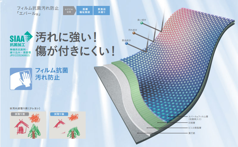 楽天市場 のりなし のり付き クロス 不燃認定壁紙 フィルム抗菌汚れ防止壁紙 東リ Wvp2266 2273 ビバ建材通販