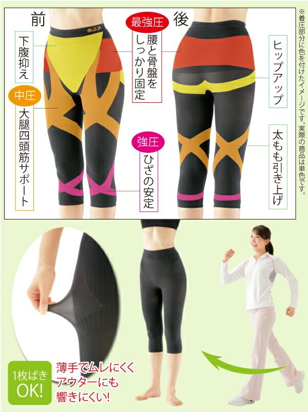 楽天市場 お買い物マラソン限定 クーポン ポイント ずれない サポーター スパッツ 勝野式 トリプルx 膝 腰 軽サポート ウォーキング ロングスパッツ 7分丈 レディース 加圧タイツ 加圧下着 補正下着 骨盤 引き締め 補正下着 着圧 テーピング 脚 太もも 膝 加圧