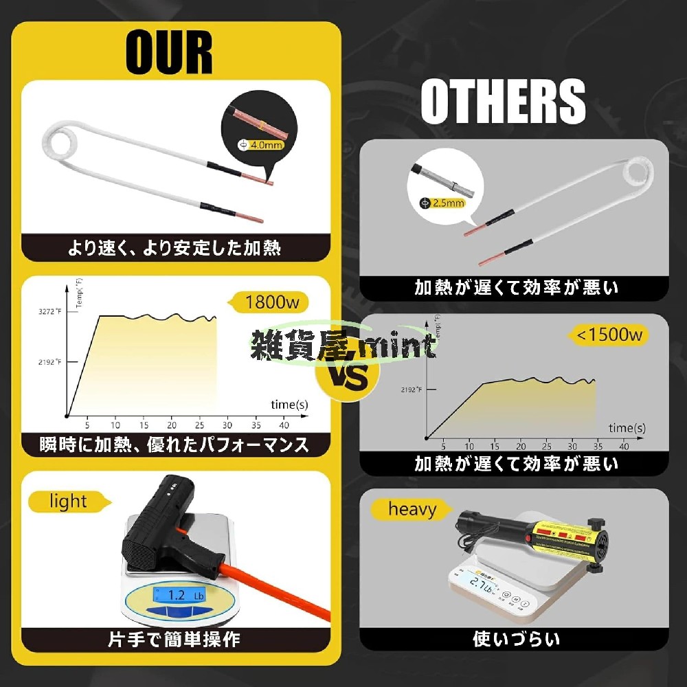 ミニ磁気奮い起こす暖房器 1500W 800℃高熱 8 秒手っとり早い熱する 手持ち式 高周波熱する器 U 型取りひろげる巻き付き添い人 四輪車確保 機械類取りつくろう 無炎 電磁熱する 携帯型 ハンドヘルド型 電磁奮い起こす暖房器