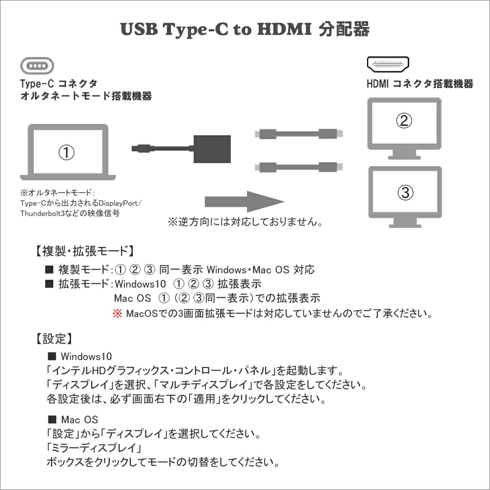 楽天市場 Vodaview Usb Type C To Hdmi 2ポート分配アダプタ 2ポート分配 拡張モードで3画面操作可能 Vodaview