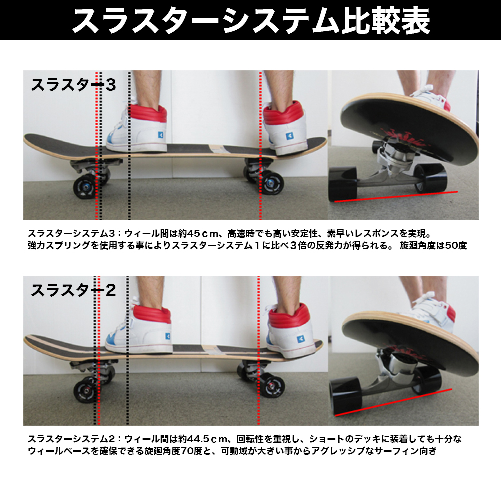 【楽天市場】スケートボード 32 スラスター 3 搭載 コンプリート デッキ ウィール スケボー コンプリートデッキ サーフボード サーフ