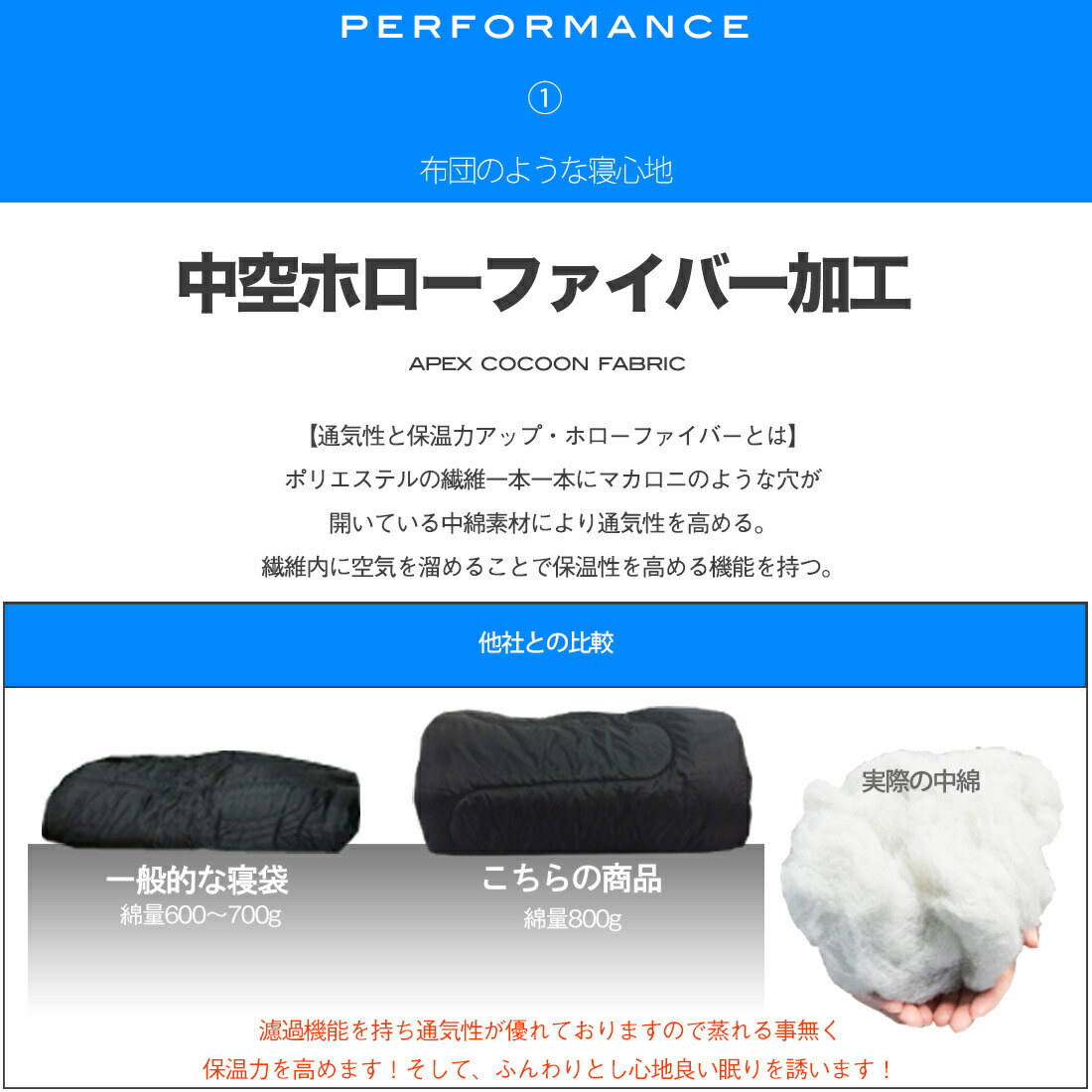 いラインアップ 寝袋 冬用 コンパクト シュラフ 秋用 3シーズン 運動会 洗える 子供 キッズ セット 封筒型 Kids 子ども 春 秋 冬 車中泊 おすすめ 防災 災害 防災用品 地震 オールシーズン サハラ プレゼント Fieldarchi Jasminerestaurant Pt