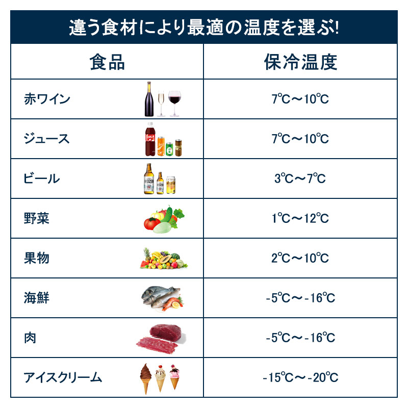 車載冷蔵庫25Lポータブル冷凍/冷蔵庫-22℃〜10℃設定可能車載&家庭急速冷凍・製氷できる45W3WAY電源対応AC/DC対応PSE規格品日本語取説付き1年保証